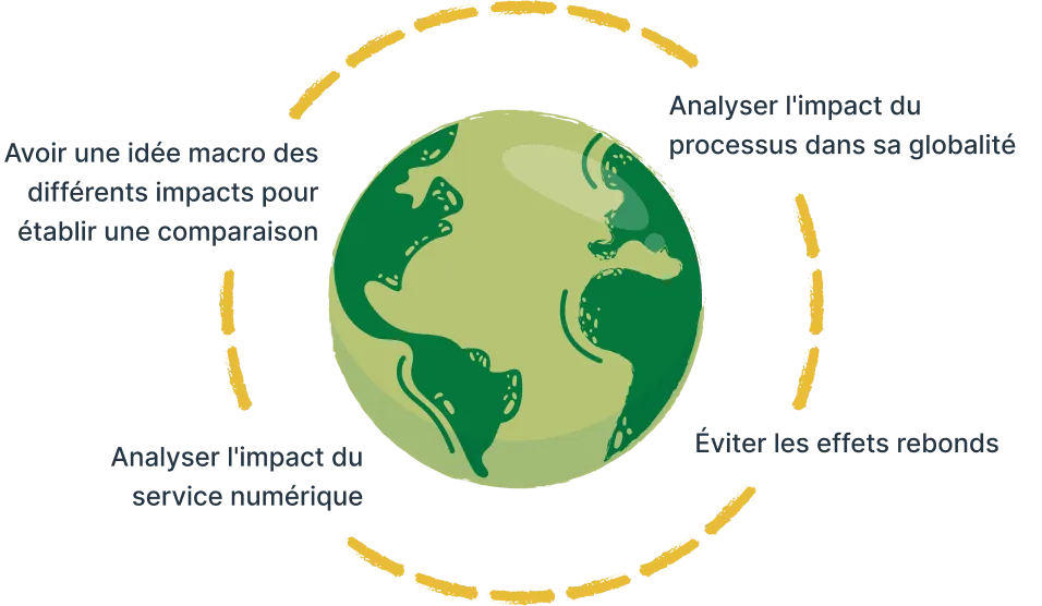 IT for GREEN